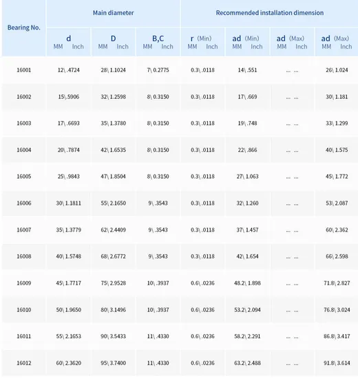 Metric-Inch-Tapered-Roller-Bearings-30206-30312-Heavy-Duty-Long-Life